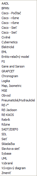 Dostupné prvky
