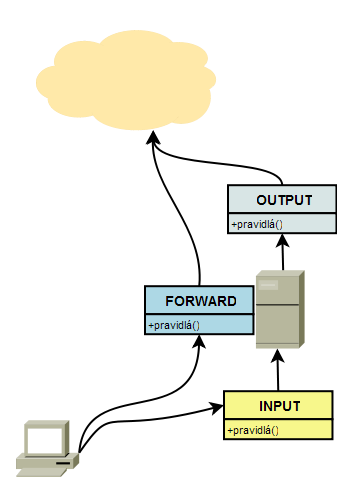 Firewall