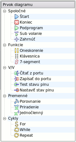 Prvky diagramu