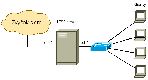 ltsp_architekt.png